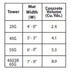 ROHN 25G Series 20' Tower with 25AG Top Section with Set Screw