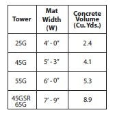 ROHN 25G Series 20' Tower with 25AG Top Section with Set Screw