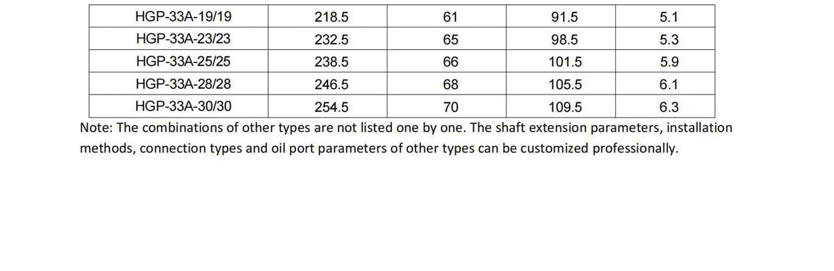 Hydraulic Gear Pump Loader HGP-3333A-F6R High Pressure HGP-3333A-F30R HGP-3333A-F8R Quadruple Oil(HGP-3333A-F6-6-6-6R)