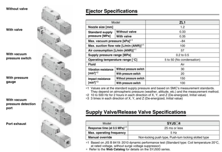 1PCS Pneumatic Vacuum Ejectors Multistage Ejector ZL112 ZL112A Pneumatic Vacuum ejectors (ZL112A-K15MS-DNL1PCS)
