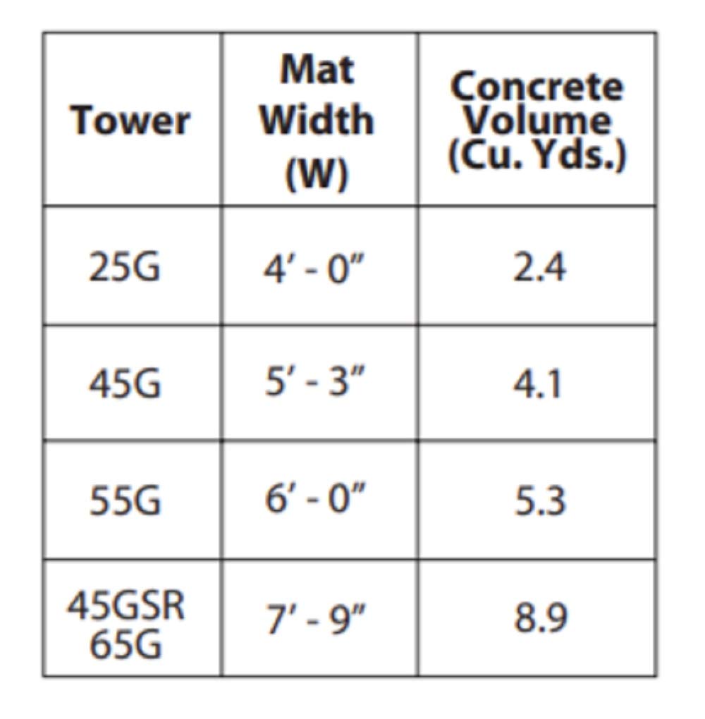 ROHN 55SS030 55G Series 30' Self Supporting Tower Kit, No Ice