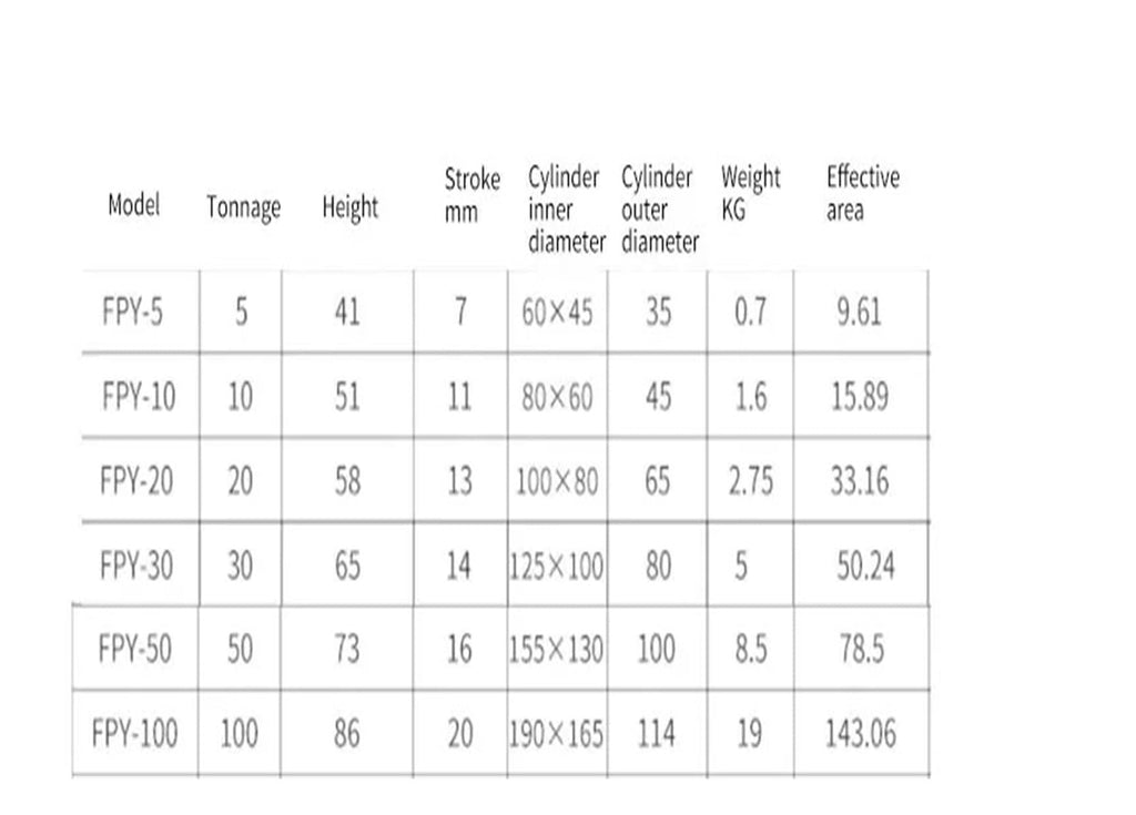 1pcs Hydraulic Jacking Split Booster Hydrocylinder Manual Vertical Lifting Jacking 5T/10T/20T/30T Stroke 7mm 11mm 13mm(20T)
