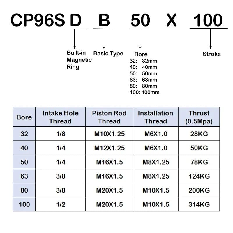 CP96SDB CP96SDB32 CP96SDB40 CP96SDB50 Series Standard Pneumatic Cylinder Bore 32mm/40mm/50mm/63mm/80mm/100mm Stroke 25-350mm Air Piston Double Acting(Stroke 350mm,Bore 100mm)