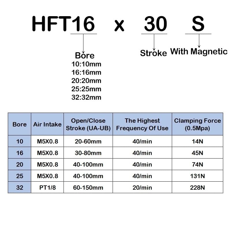 HFT10 HFT16 HFT20 HFT25 HFT32 Pneumatic Cylinder Large Diameter Open Clip Finger Cylinder Stroke 60mm 80mm 100mm 150mm(HFT20x80)