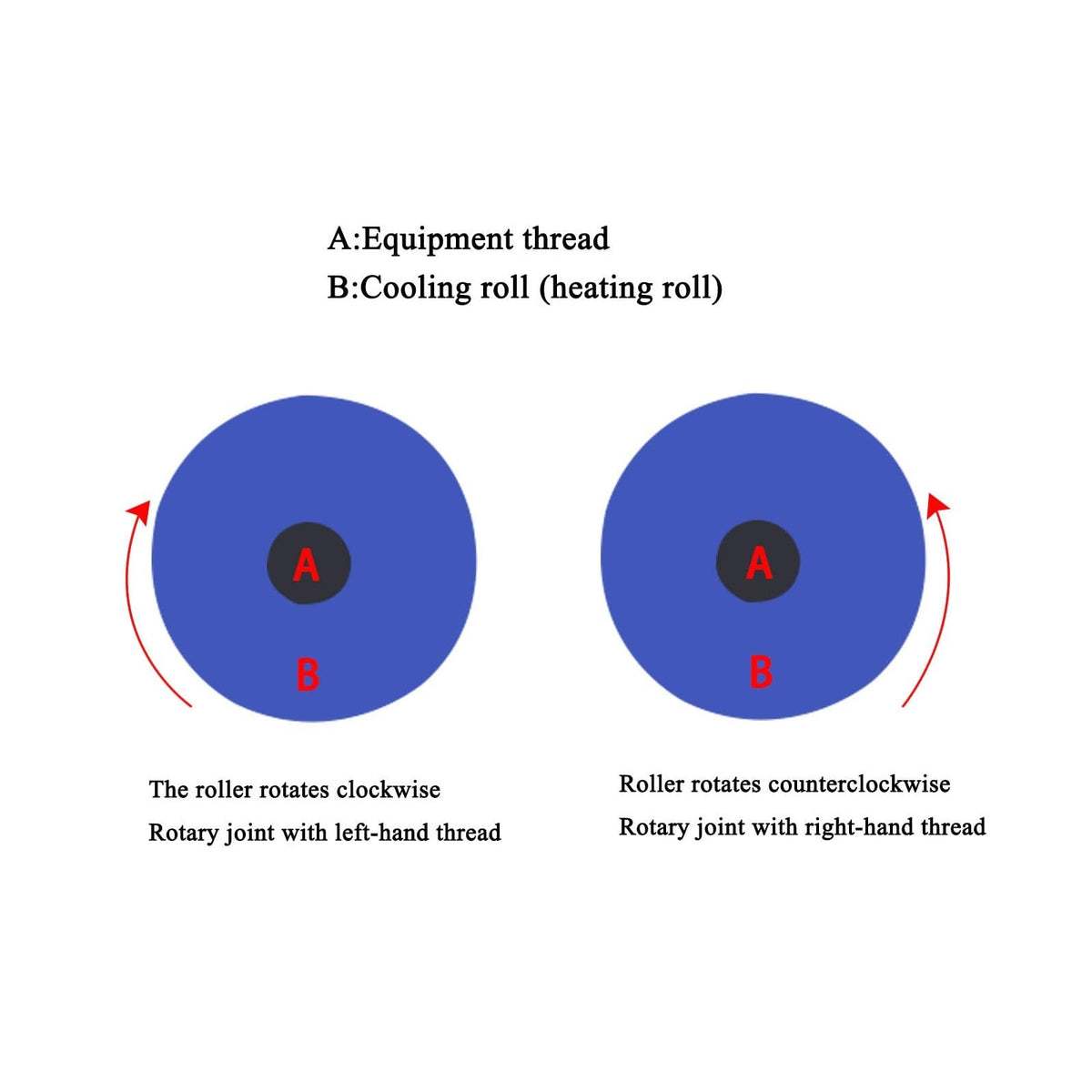 ZERVA Brass Rotary Union, High Speed Rotary Joint High Temperature Rotary Union, Rotary Joint Connector for Cooling Water Left/Right (Color : Right-Handed Thread, Size : HS-G32-15)