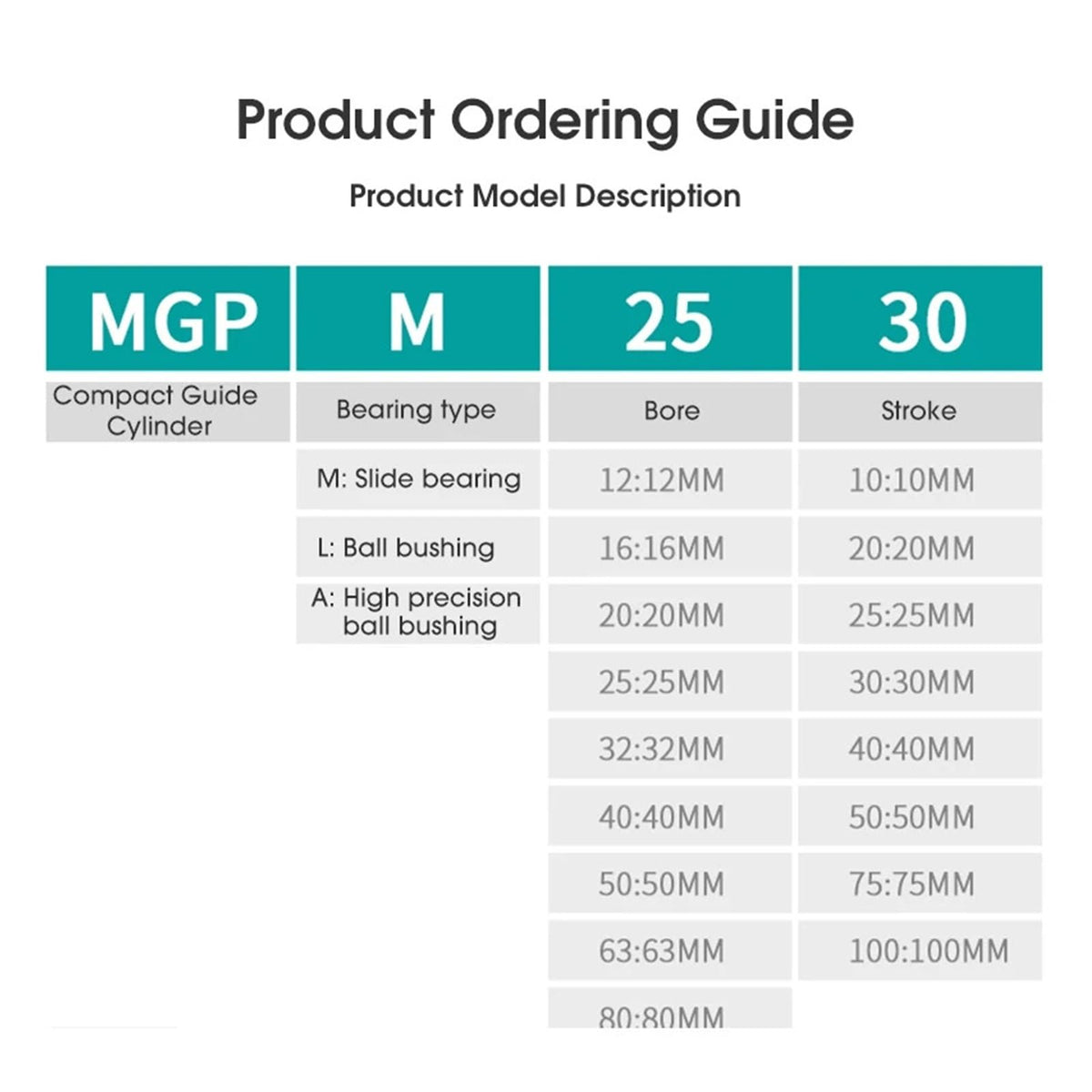 MGPM Pneumatic Compact Cylinder MGPM50 MGPM63 Stroke 50/75/100/125/150/200 MGPM(Stroke 50mm,Bore 50mm)