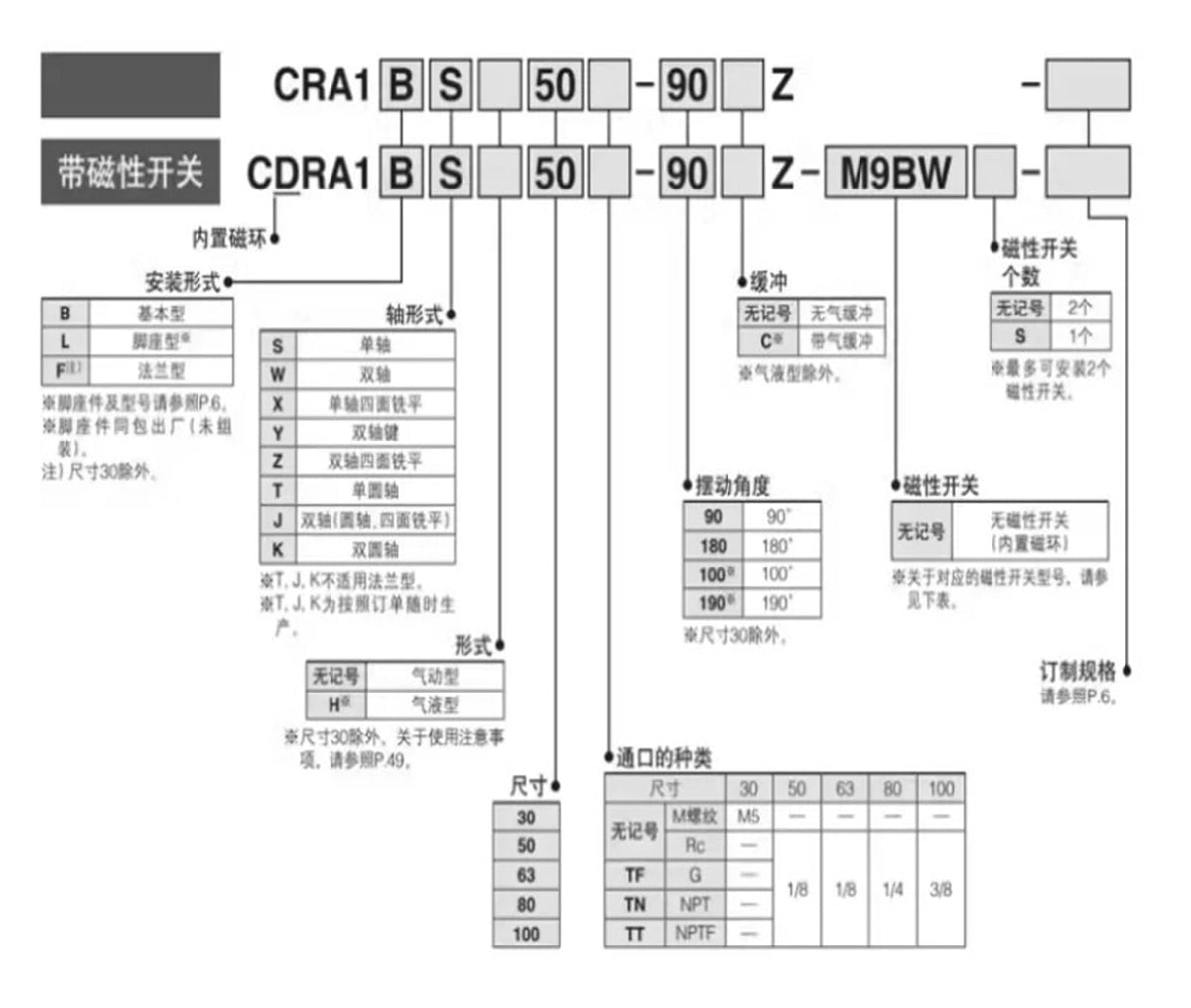 Rotary Swing Cylinder CRA1BS32 50 63 80 100 / CDRA1BS32 50 63 80 100 Rotation Angle 90 °/180 ° Pneumatic Component(CRA1BS-32)