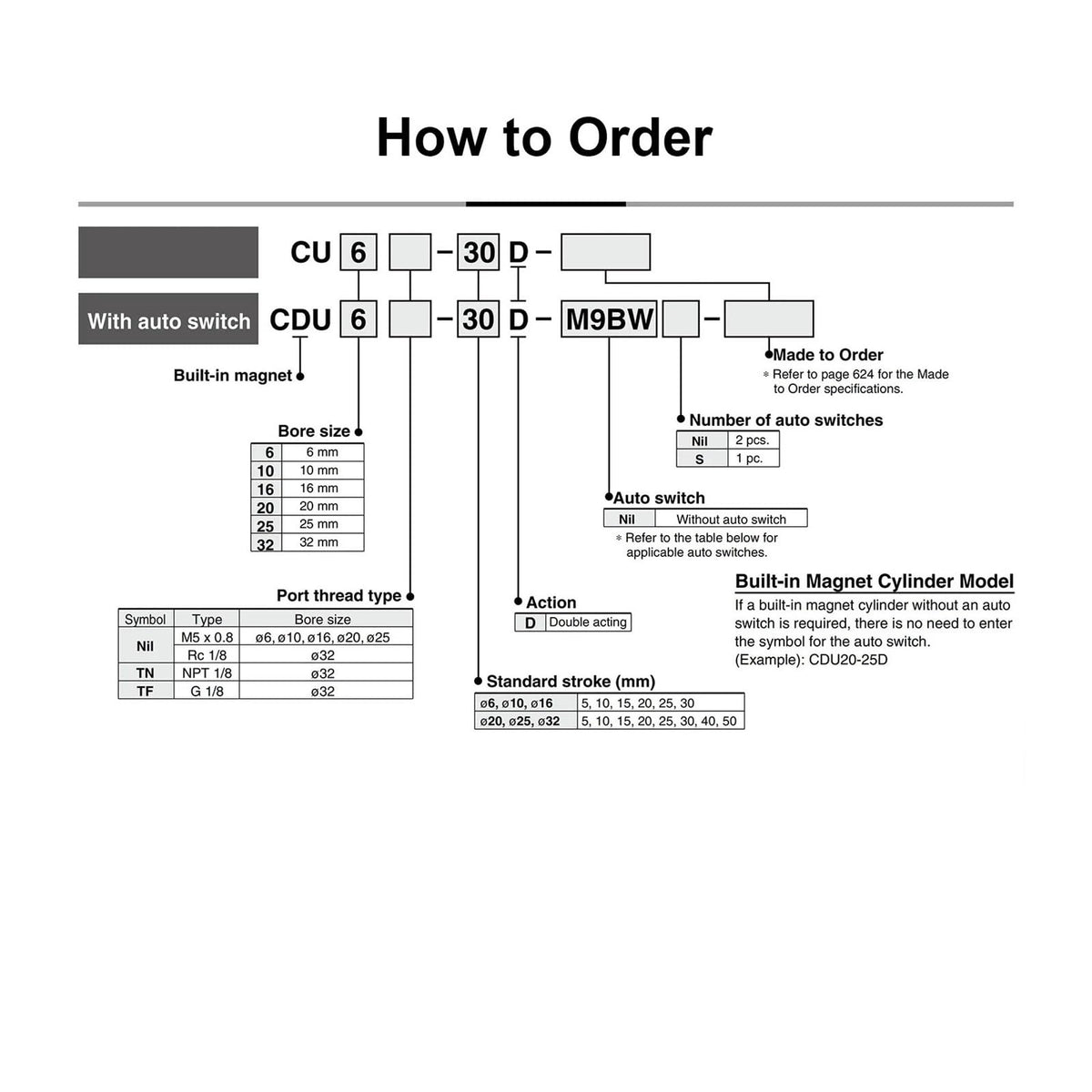 1pcs Free Mount Cylinder Double Acting Single Rod Pneumatic Air Cylinder Bore 6/10/16/.../32 mm Stroke 5/10/15/.../70 mm(Bore 32mm)