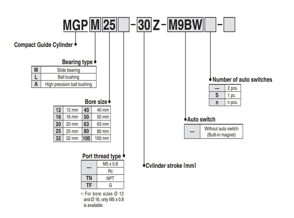 Compact Guide Cylinder MGPM12-15Z for Pneumatic Parts