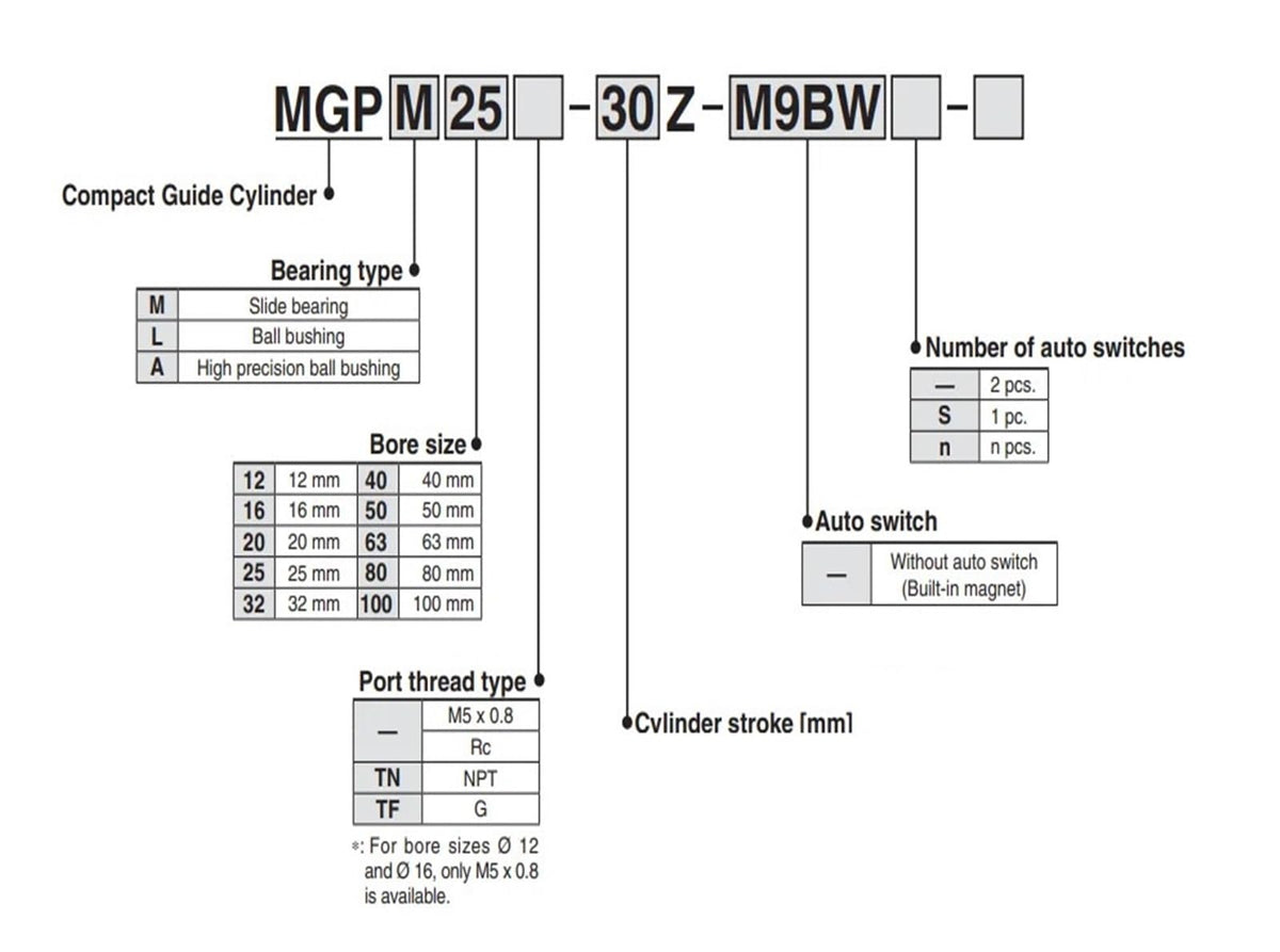 Compact Guide Cylinder MGPM12-15Z for Pneumatic Parts