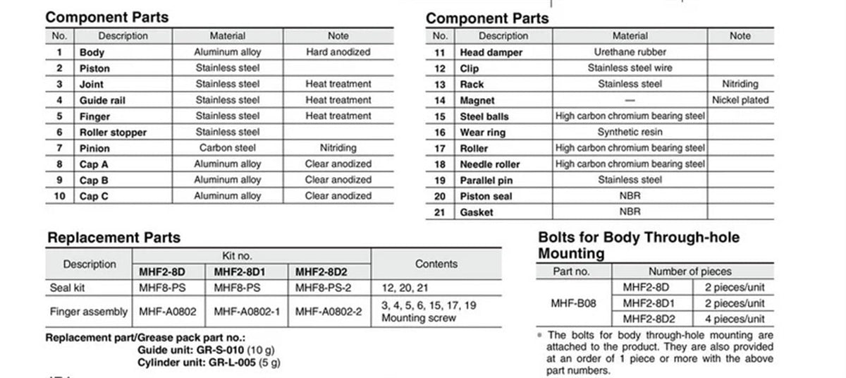 Air Pneumatic Gripper Cylinder MHF2 Series with Strong gripping Force MHF2-8D MHF2-12D MHF2-16D MHF2-20D MHF2-20D2(MHF2-12D 1PCS,D1)
