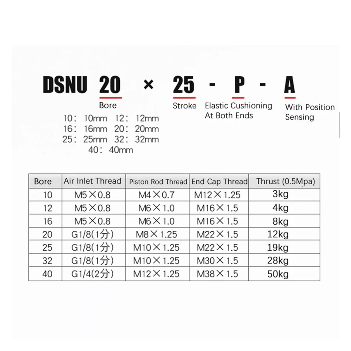 DSNU Stainless Steel Double Acting Mini Pneumatic DSNU12 40X25*50X75X80X100-P-A Air Cylinder(Stroke 225mm)