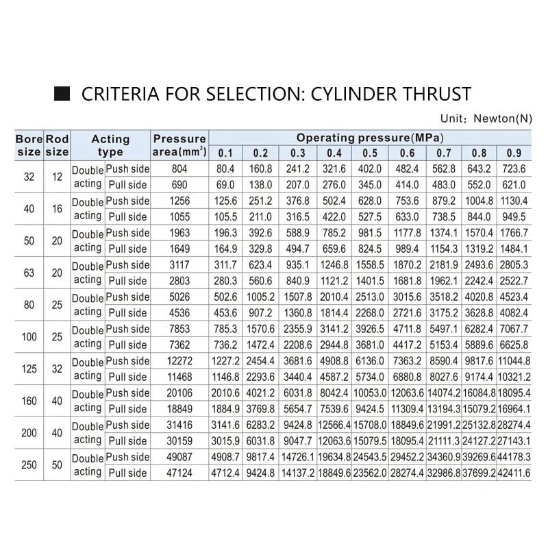 Double Acting 50/75/100/125/150/175/200/250/300/400/500/1000mm Stroke SC Standard Pneumatic Cylinder SC32/40/50/63mm Cylinder Bore(700mm Stroke,Bore 32mm)