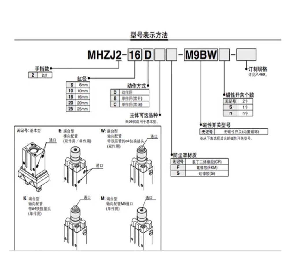 1PCS Finger Cylinder/Pneumatic Gripper MHZJ2-10D/16D/20D/25D MHZJ2-10SK/SM/DE Pneumatic Accessory Actuator(MHZJ2-25SK)