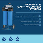 Spotless Water Systems - DIC-20, Simple Window, Solar Panel, RV & Car Wash System, Works for All Vehicles, Motorcycles, Bikes, Boats, Planes, Yachts, Towel Drying Eliminated