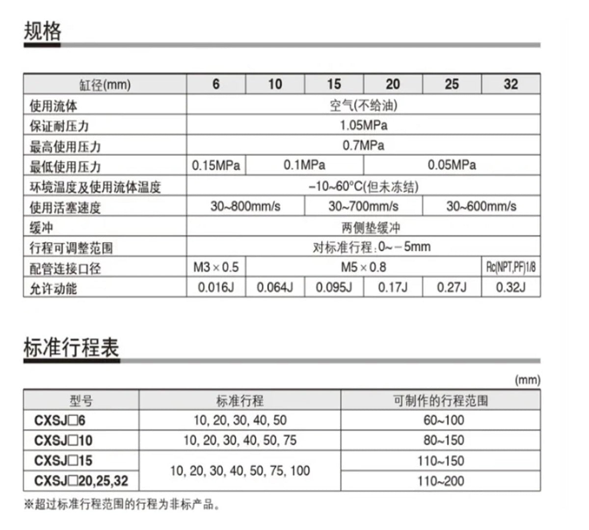 Compact Double Link Double Rod Pneumatic Cylinder CXSJL10-10 CXSJL10-20 CXSJL15-20 CXSJL20-10 CXSJL25-10 CXSJL32-50(Stroke 30)