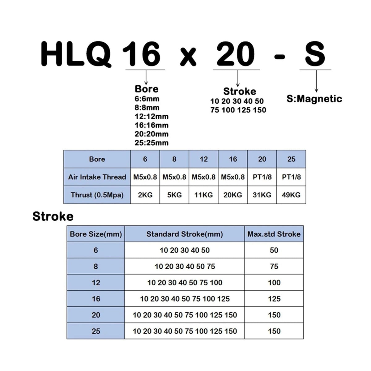 1pcs Pneumatic Guide Rail Precision Slide Cylinder HLQ25X10/20/30/40/50/75/100/125/150/AS/AF/A/BA/BF/B.(HLQ25-B)