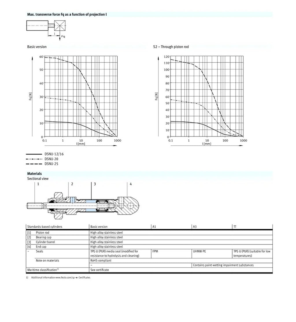CRDSNU-50-100-PPV-A 552793 CRDSNU-20-60-P-A CRDSNU-16-40-PPS-A Stainless Steel Pneumatic Cylinder(CRDSNU-16-40-PPS-A)