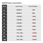 MGPM Type Pneumatic Compact Cylinder MGPM32 MGPM40 Stroke 50/75/100/125/150/200 MGPM(Stroke 150mm,Bore 40mm)