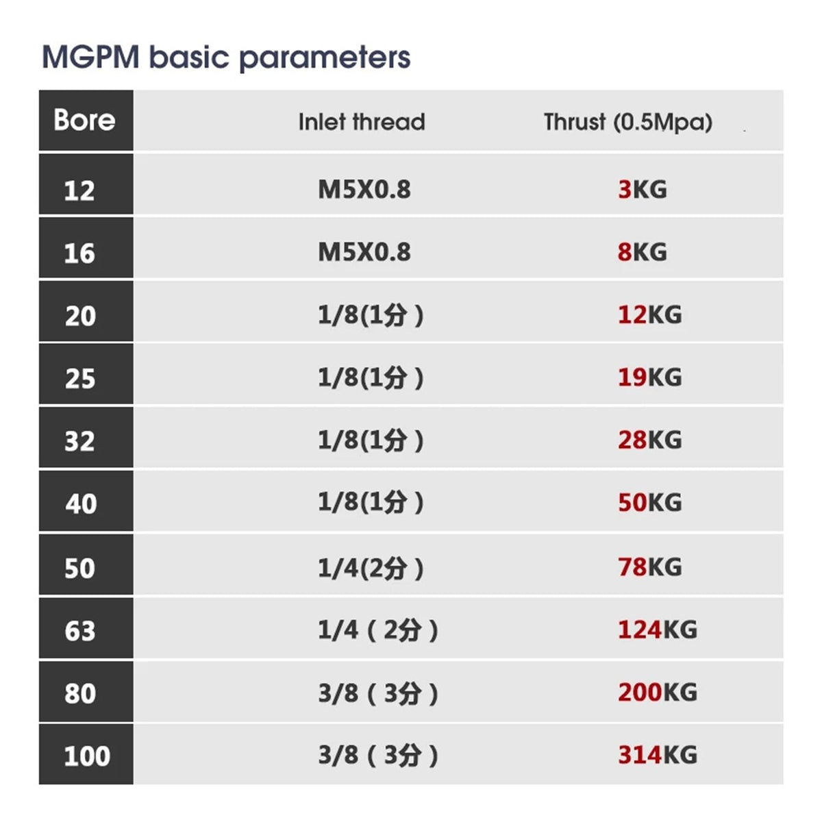 MGPM Type Pneumatic Compact Cylinder MGPM32 MGPM40 Stroke 50/75/100/125/150/200 MGPM(Stroke 150mm,Bore 40mm)