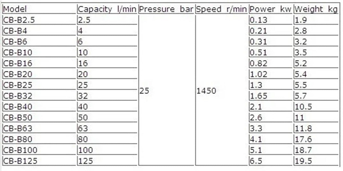 Hydraulic Gear Pump CB-B2.5F CB-B4F CB-B6F Low Pressure Oil(CB-B6F)