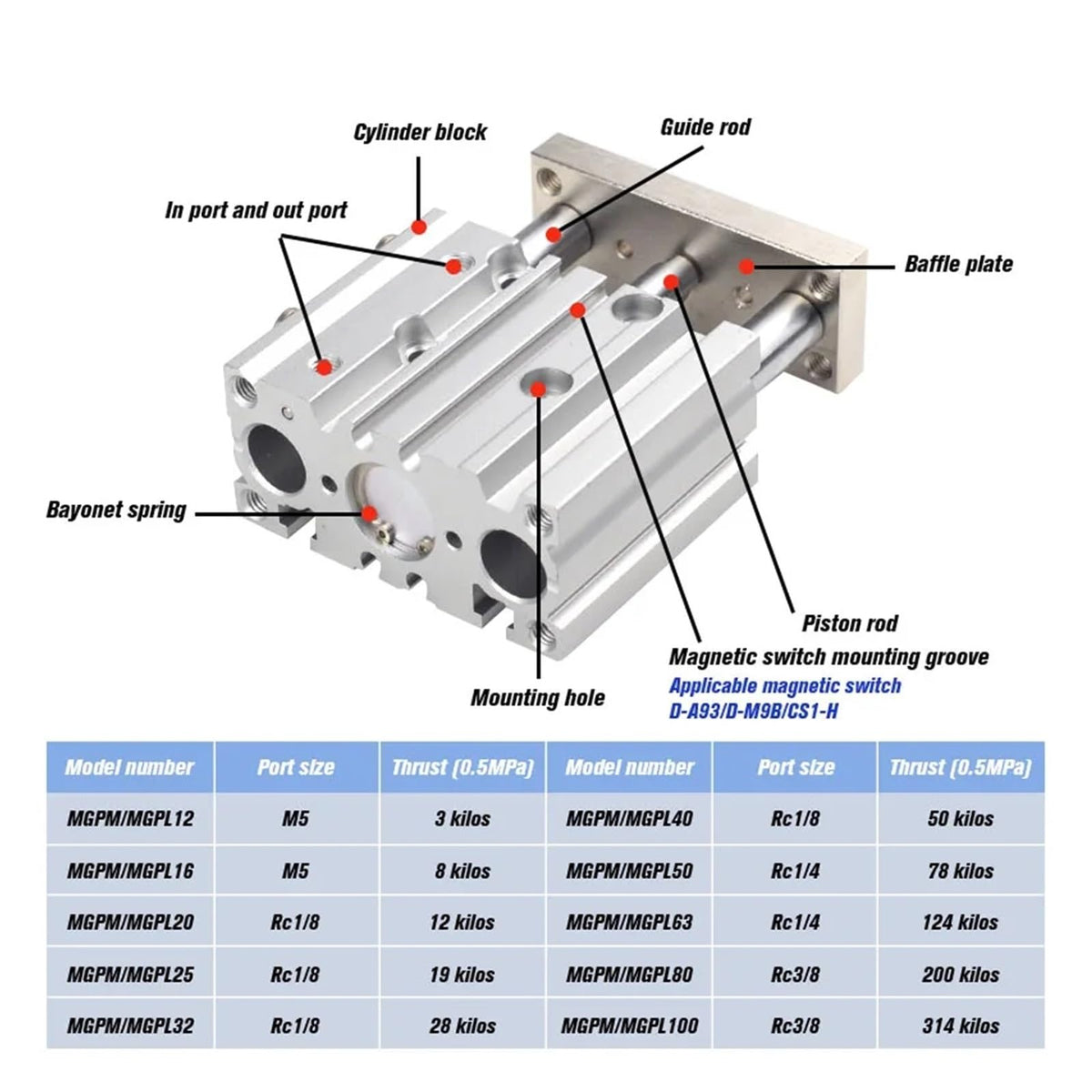Bore 25mm Stroke 20-200mm MGPL25 Compact Guide Cylinder Thin Three axis air Pneumatic Cylinder with Guide Rod(175mm Stroke,MGPM25)