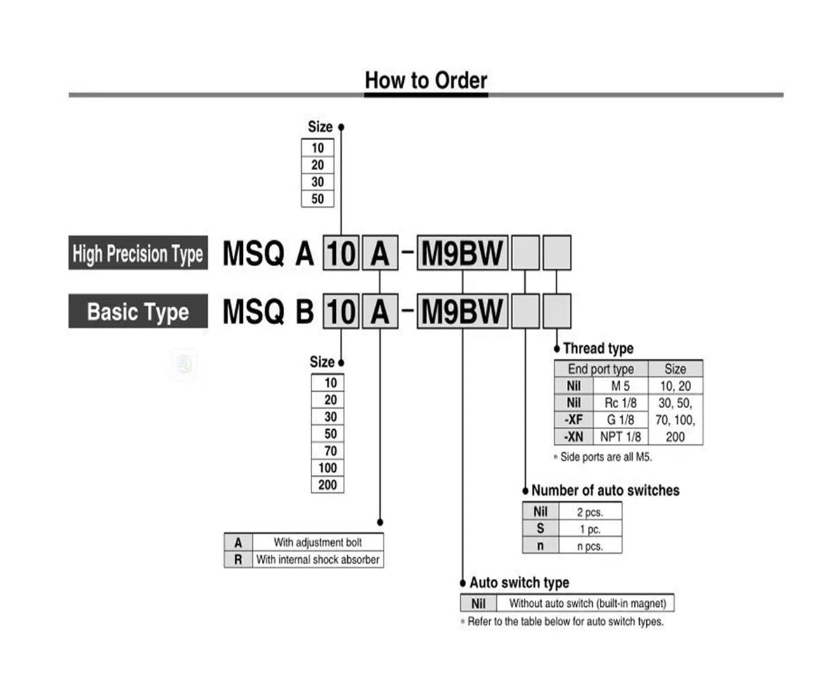 MSQB10A MSQB20A MSQB30A MSQB50A Rotary Pneumatic Cylinder MSQB50R MSQB10R MSQB20R MSQB30R MSQB-30A MSQB-40A MSQB-50A MSQB-10R(MSQB 30R)