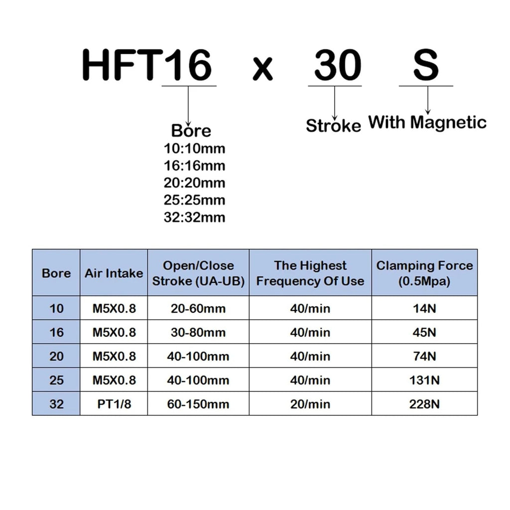HFT Pneumatic Cylinder Large Diameter Open Clip Finger Cylinder HFT10/16/20/25/32x20/30/40/60/80/150-S(HFT10x60)