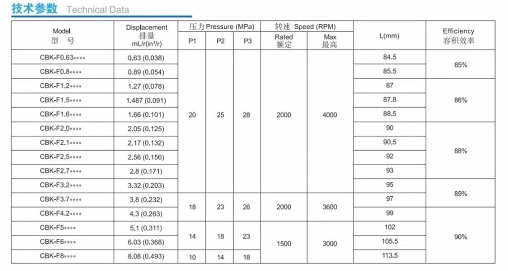 Hydraulic Gear Pump CBK-F4.0 .2 .8 CBK-F3 7 Clockwise high Pressure Oil 20Mpa for Power(CBK-F4.2-CW)