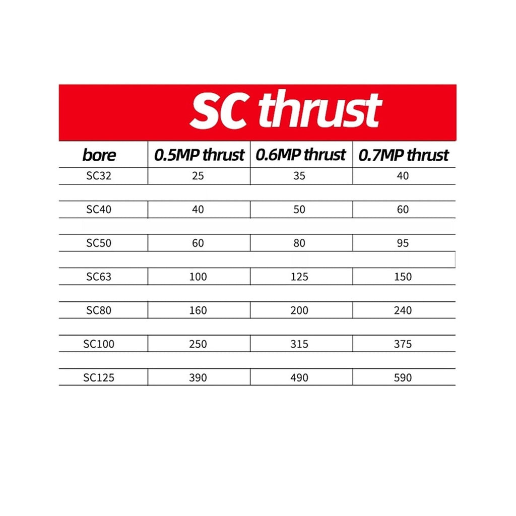 SC Standard Air Cylinder SC32/40/50/63/80/100mm Bore Small Pneumatic Cylinder Piston 25/50/75/100/200/300mm Stroke(500mm,SC40)