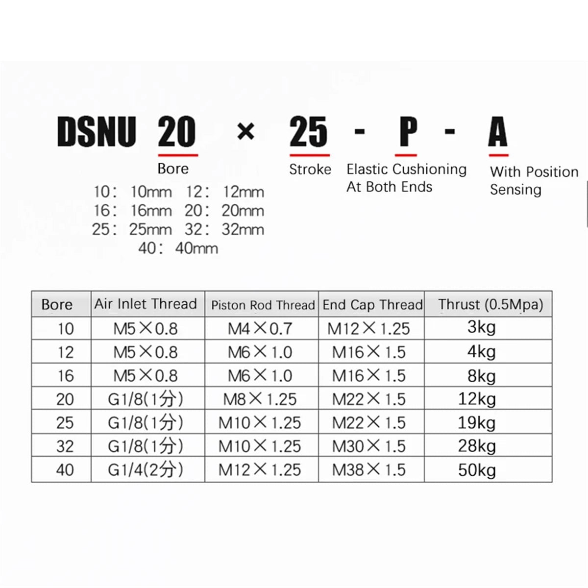 1pcs DSNU Stainless Steel Double Acting Mini Pneumatic DSNU12-16-20-25-32-40X25*50X75X80X100-P-A Air Cylinder(Stroke 175mm,DSNU40 (Bore 40mm))