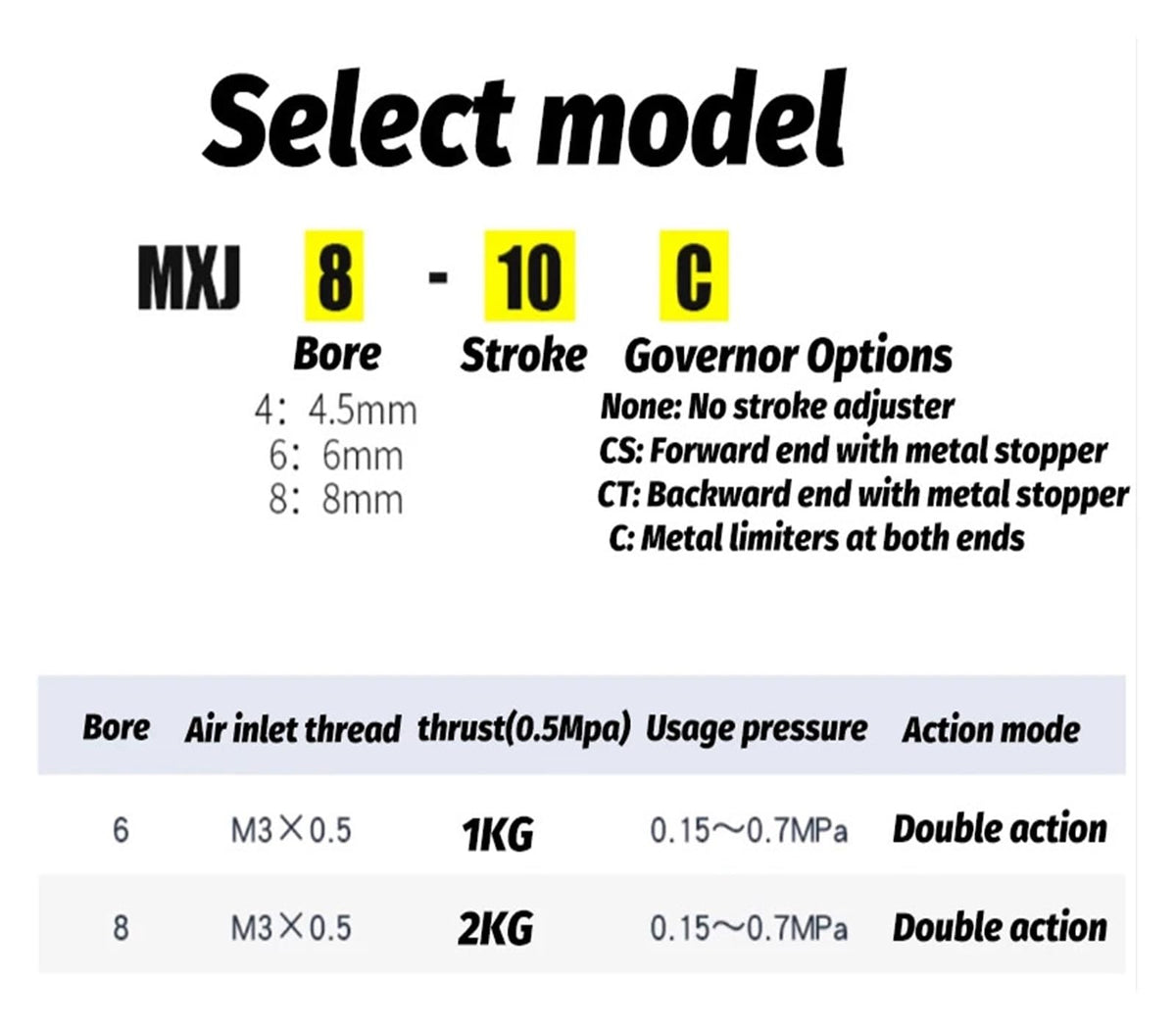 Micro Pneumatic MXJ Series Slide Rail Cylinder MXJ4-5 MXJ4-10 MXJ4-10 MXJ6-10 MXJ6-15 MXJ8-10 MXJ8-20(MXJ8-15)