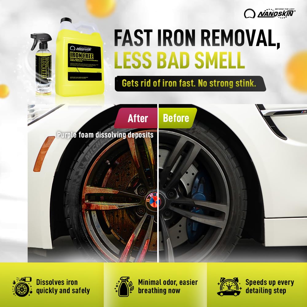 Nanoskin IRON FREE Paint for Wheels & Glass Decontamination, 55 Gallon