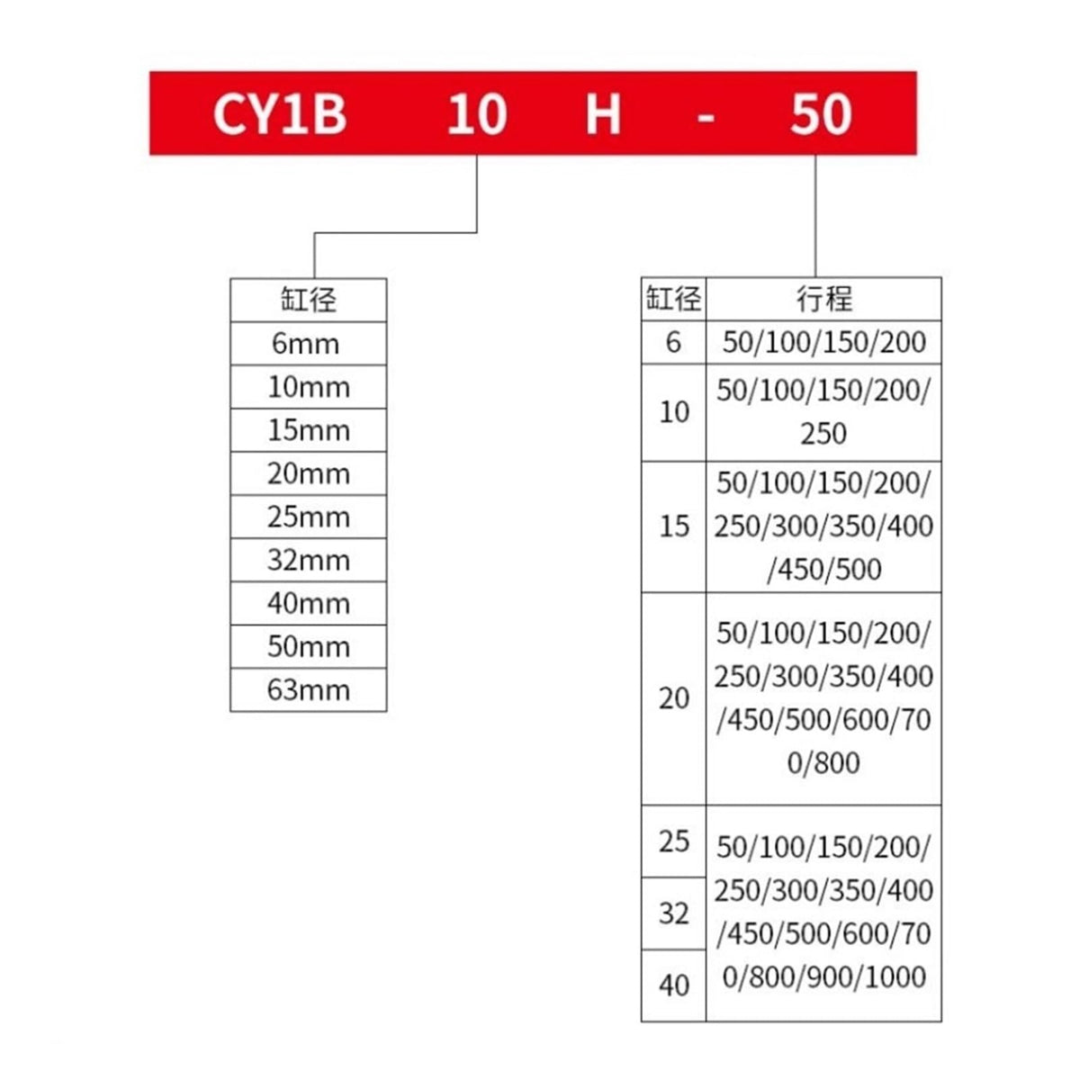 CY1B/CY3B Magnetic rodless Cylinder CY1B10-100/200/300/400/500 Cylinder Diameter 10mm rodless Cylinder Pneumatic(CY1B25)