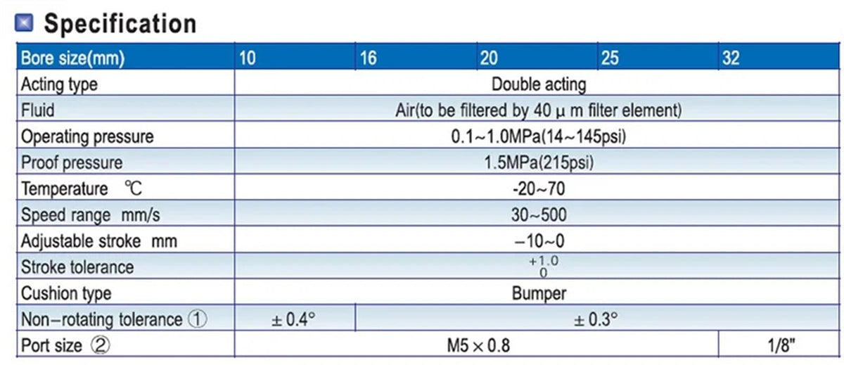 Double-Axle Pneumatic Cylinder/Double-Rod Cylinder TN32-250 TN32-300 TN32-350 TN32-400 TN32-450 TN32-500 1PCS(TN32-300)