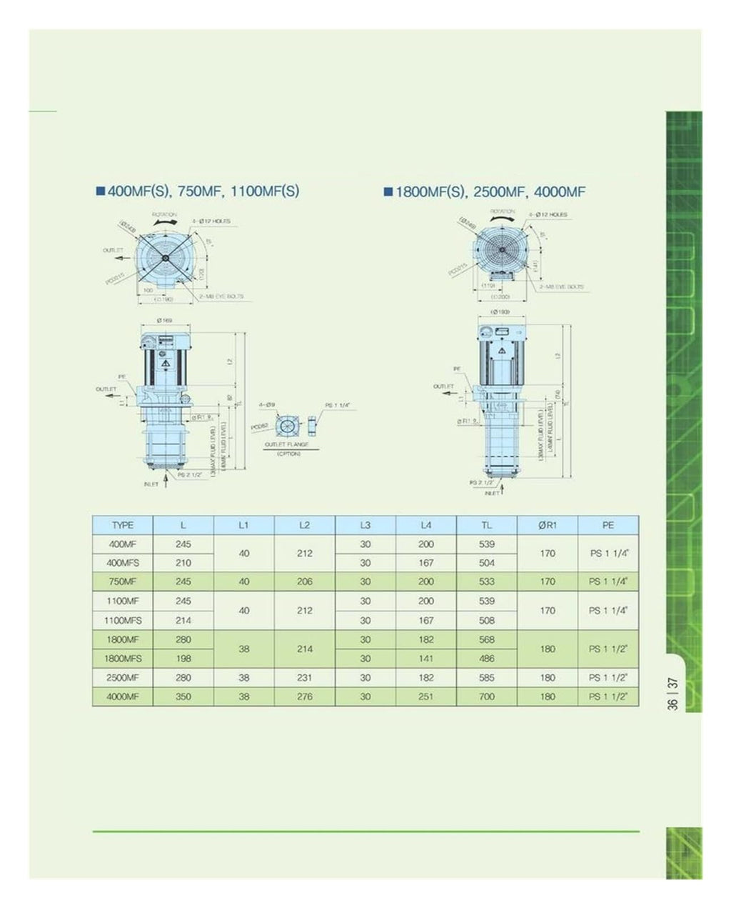 Coolant Pump, High Flow Cooling Pump ACP - 1100MF(ACP-900MF) , ACP - 1100MFS(ACP-900MFS) , ACP - 1800MF(ACP-1500MF) , ACP - 1800MFS(ACP-1500MFS) , ACP - 2500MF(ACP-2200MF) , ACP - 4000MF(ACP-3700MF)(A