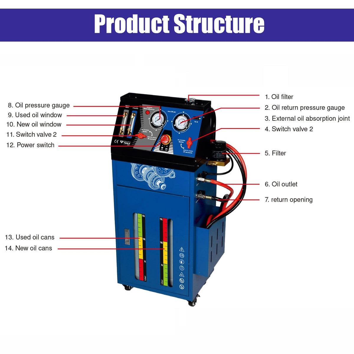 DC12V Automatic Engine Antifreeze Cleaning Machine Antifreeze Replacement Machine Coolant Fluid Changer 70W for Car/Truck Maintenance