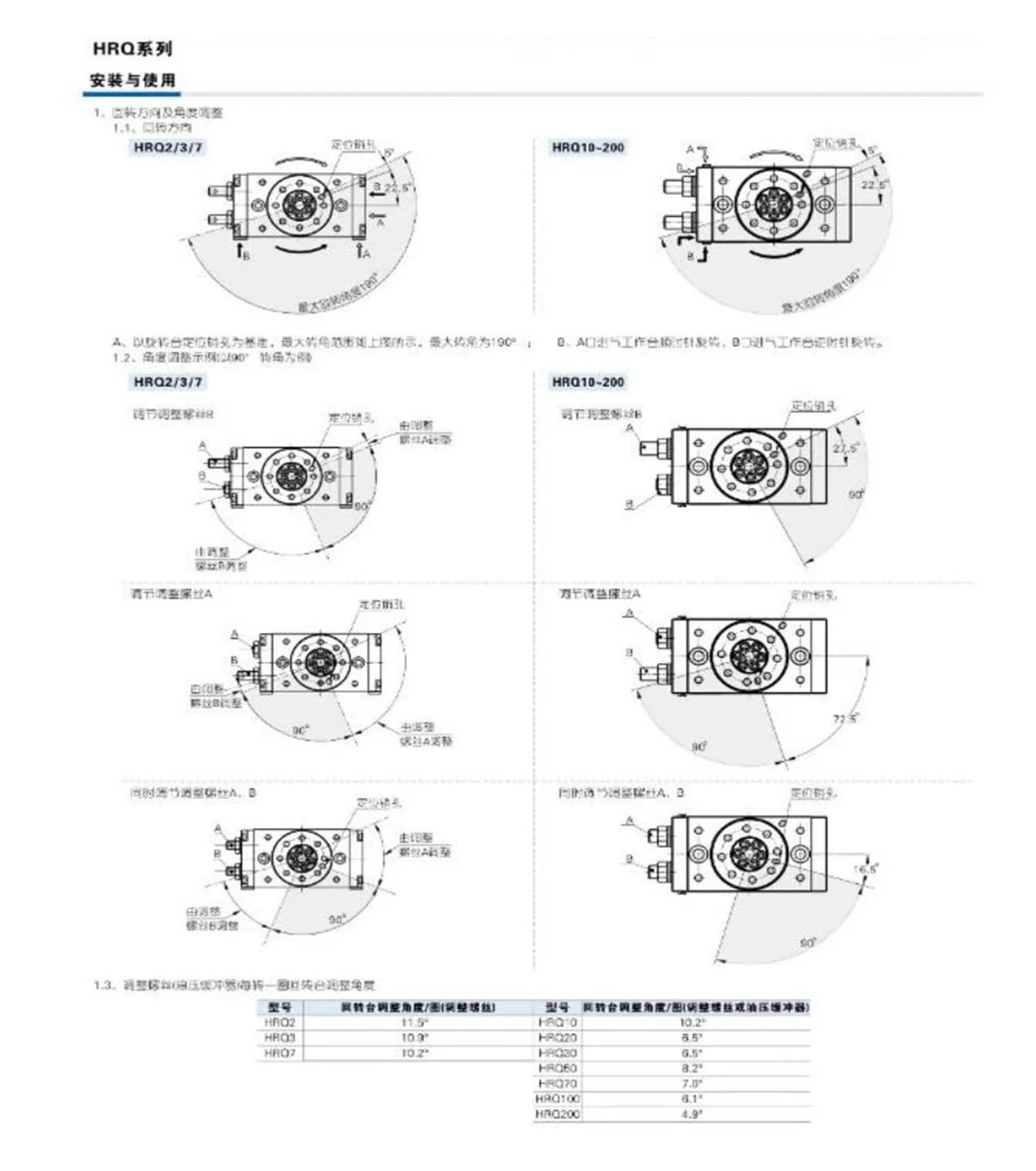 1PCS 90 ° -180 ° Rotary Cylinder HRQ2 HRQ3 HRQ7 HRQ10 HRQ20 HRQ30 HRQ50 HRQ70A HRQ100A Pneumatic Actuator Cylinder(HRQ20A)