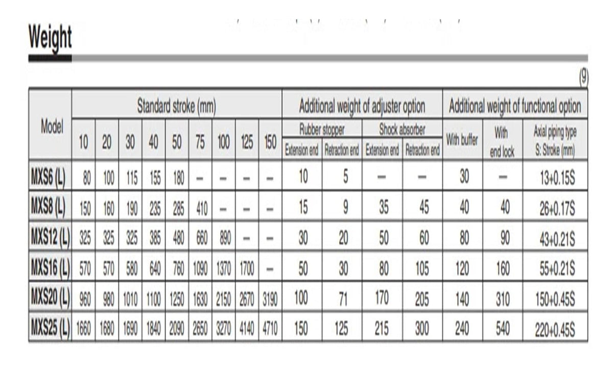 MXS16-100 MXS16-100A MXS16-100AS MXS16-100AT MXS16-100B MXS16-100C Slide Guide Cylinder Pneumatic(MXS16-100CS)