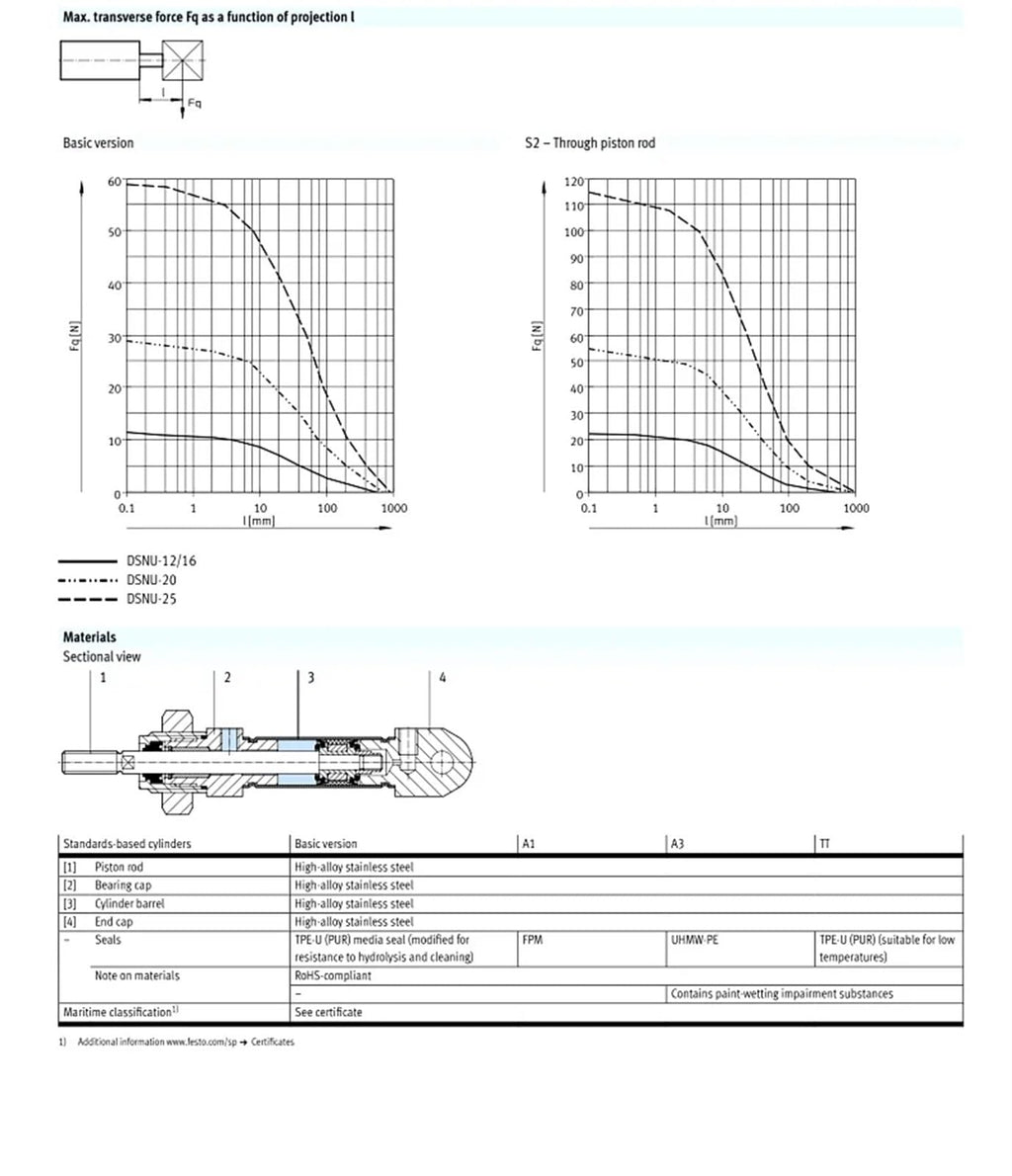 CRDSNU-50-100-PPV-A 552793 CRDSNU-20-60-P-A CRDSNU-16-40-PPS-A Stainless Steel Pneumatic Cylinder(CRDSNU-16-40-PPS-A)
