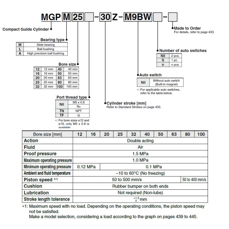 PM12 PM16 PM20 PM25 PM32 PM40 with Guide Rod Hole Stroke 10-175mm Compact Guide Cylinder Thin Three-Axis Pneumatic Cylinder(Trip 50mm,MGPM32)