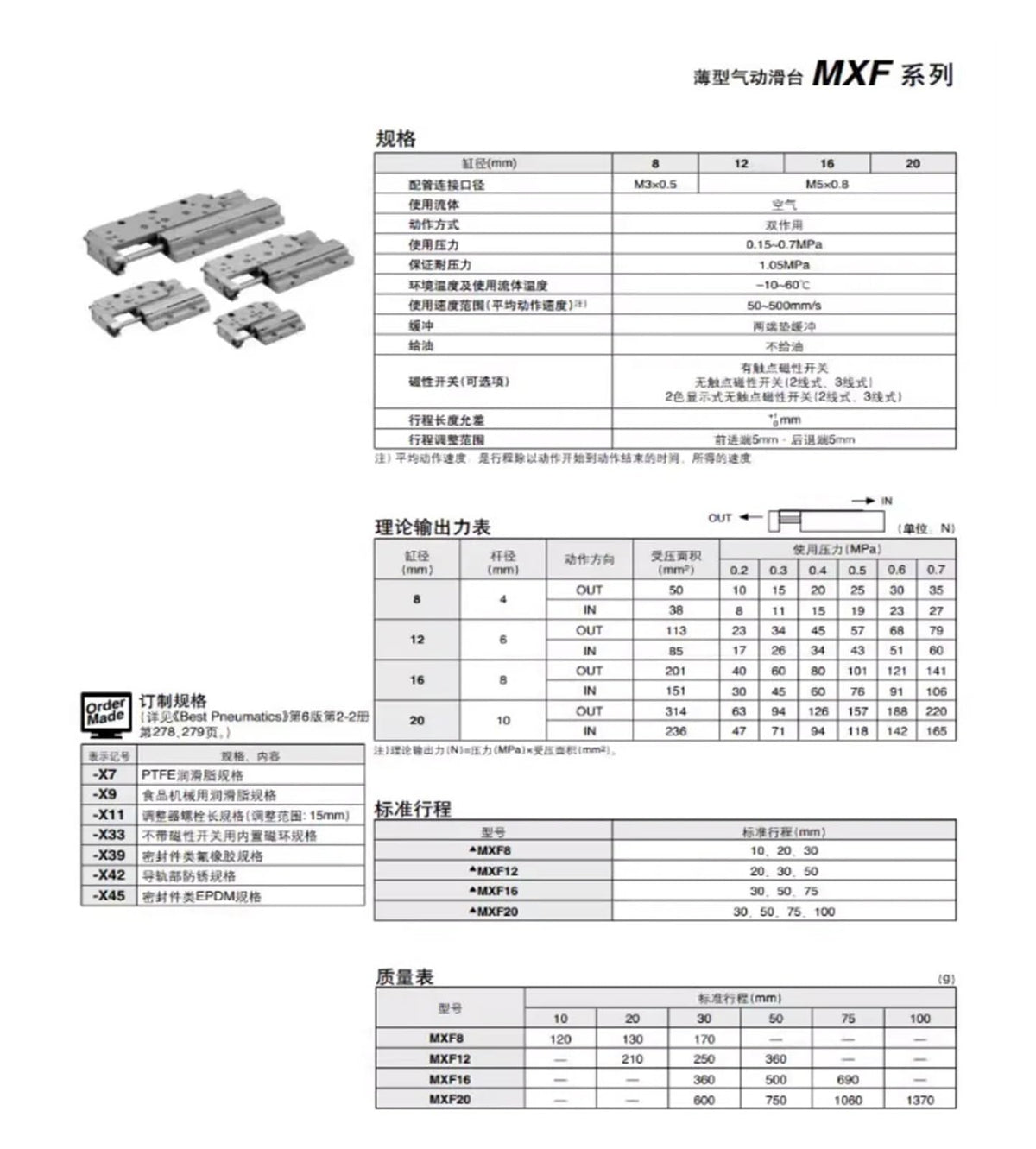 Small Pneumatic Guide Rail Thin Slide Cylinder MXF8-10 MXF8-20 MXF8-30 MXF12-20 MXF16-30 MXF20-30 MXF20-50(MXF8-20)