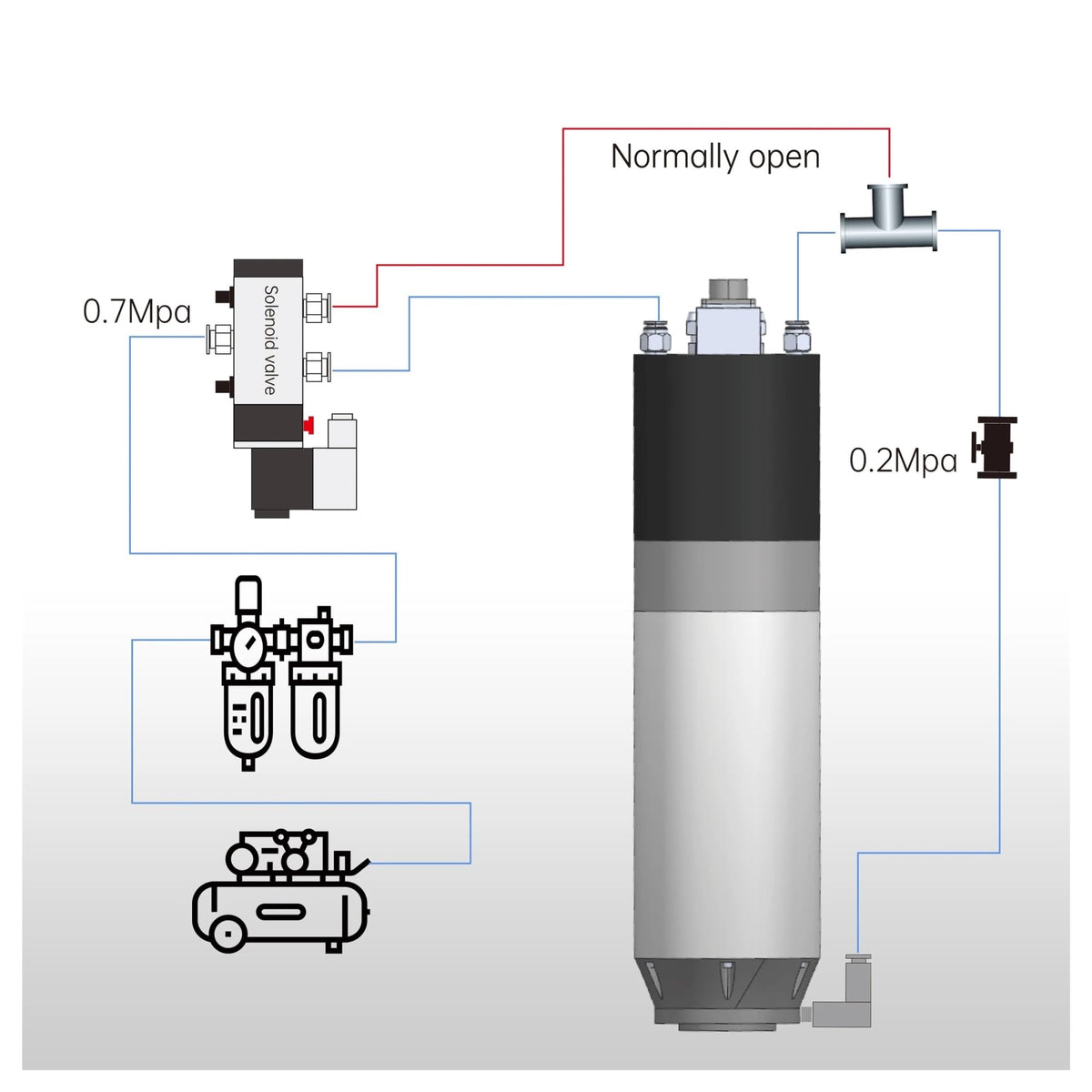 ATC Automatic Tool Change AUTO Water Cooling CNC Spindle Motor.4 Poles HSK40E 3KW 3.5KW(3.5KW 220V,Whole kit)
