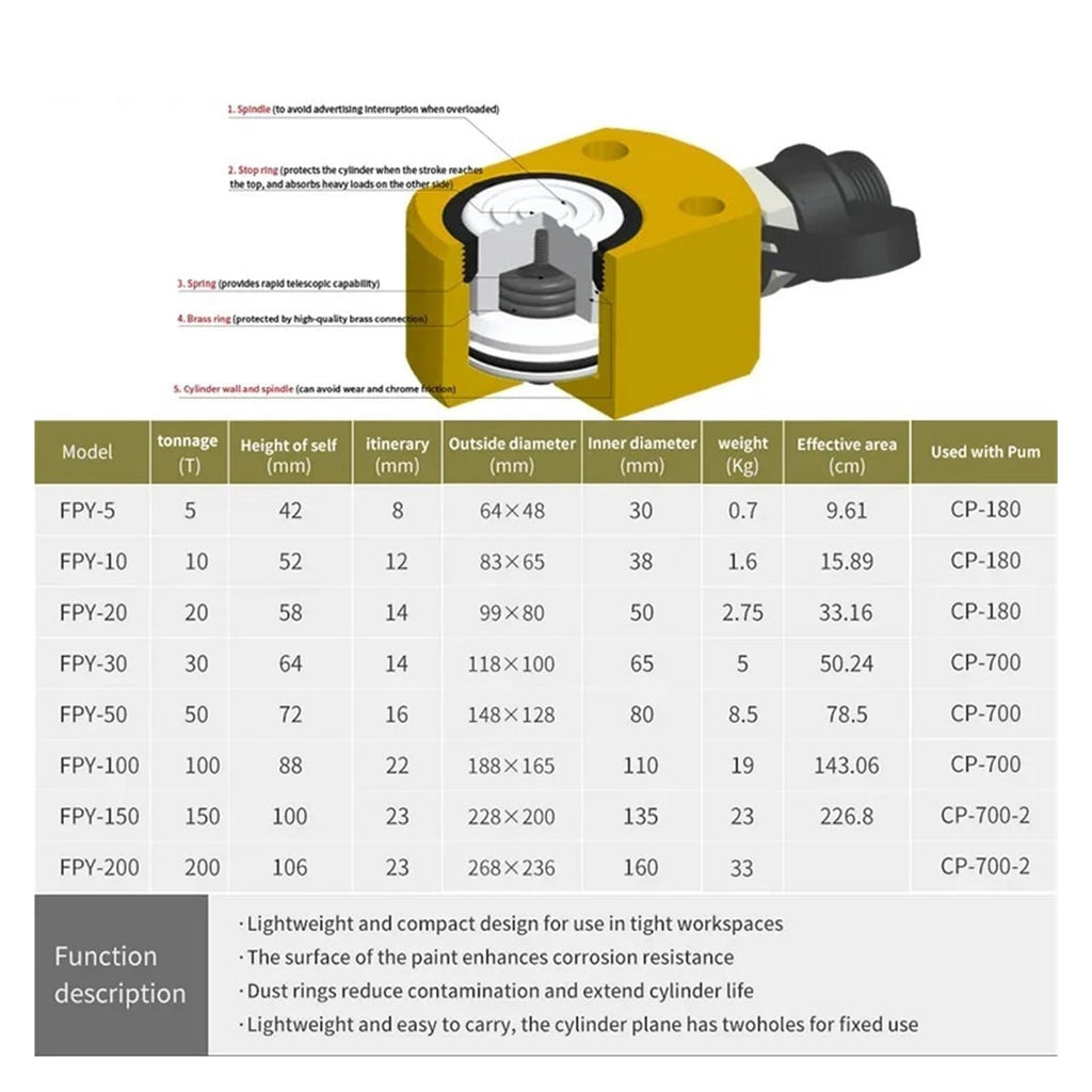 5T/10T/20T/30T/50T Hydraulic Lifting Jack Split Hydrocylinder Stroke 11mm(10T)