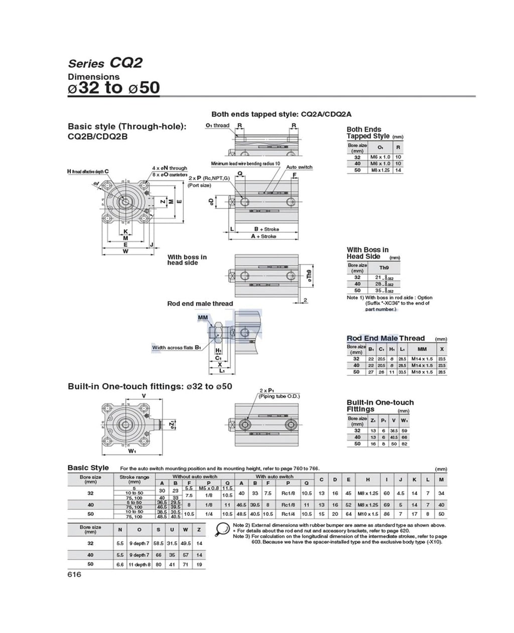 CQ2WB50-10D air Pneumatic Cylinder CQ2WB50-20DZ CQ2WB50-25 CQ2WA50-30DZ CQ2WA50-75DCZ CQ2B50-100DZ(50-100DZ,CQ2WA)