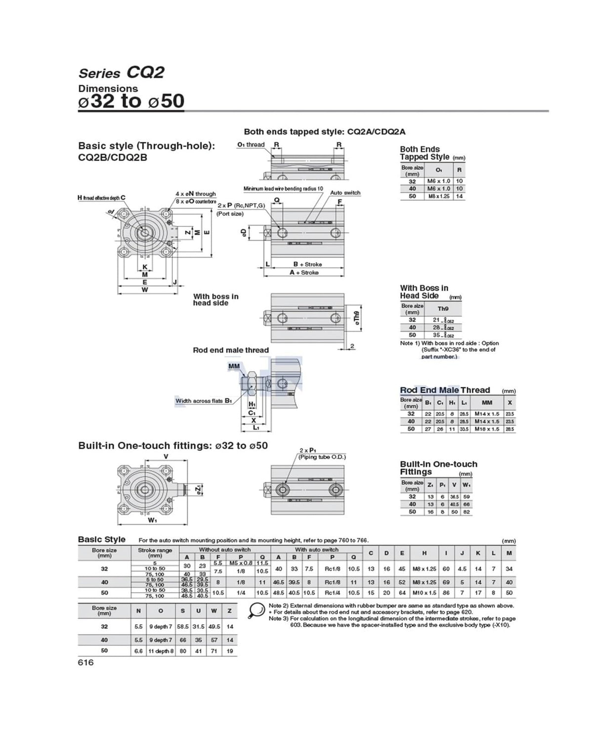 CQ2WB50-10D air Pneumatic Cylinder CQ2WB50-20DZ CQ2WB50-25 CQ2WA50-30DZ CQ2WA50-75DCZ CQ2B50-100DZ(50-100DZ,CQ2WA)