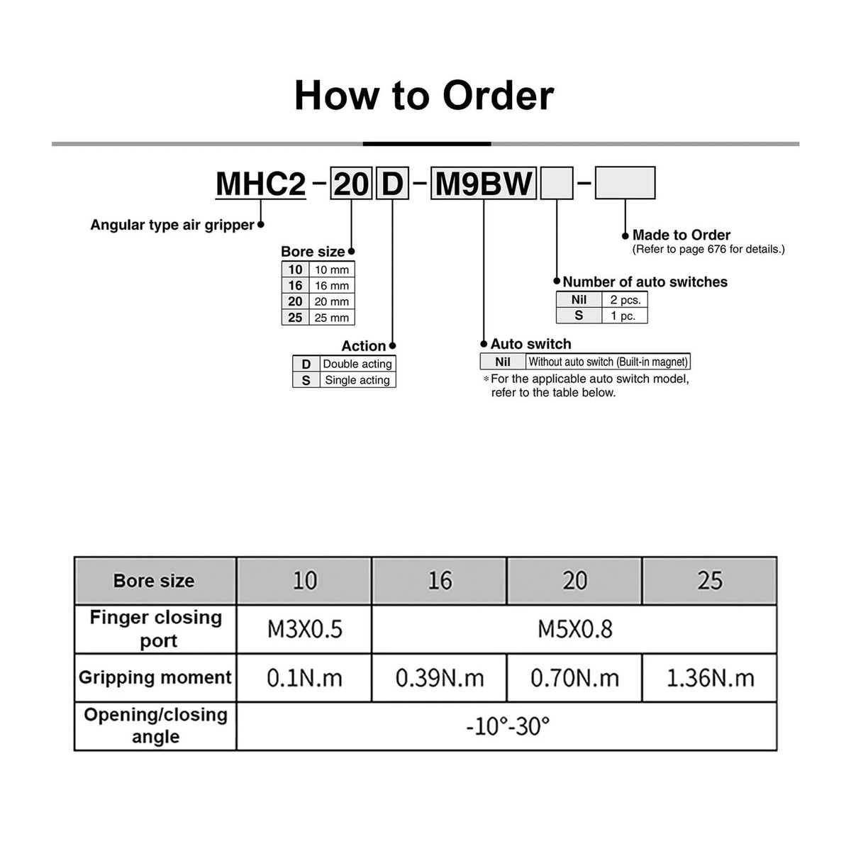 1pcs MHC2 Series Angular Type Air Gripper/Standard Type 2 Fingers Opening/Closing Angle 30° to -10° Bore Size 10/16/20/25 mm(MHC2-D2,Bore 25mm)