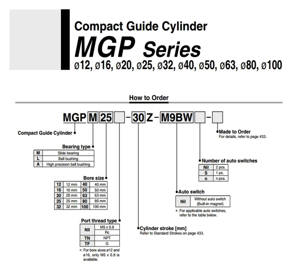 MGPM32 MGPM40 Bore 20-100 Compact Pneumatic air Cylinder with Guide Rod Cylinder MGPM20-10 MGPM20-20 MGPM20-30(Stroke 50)