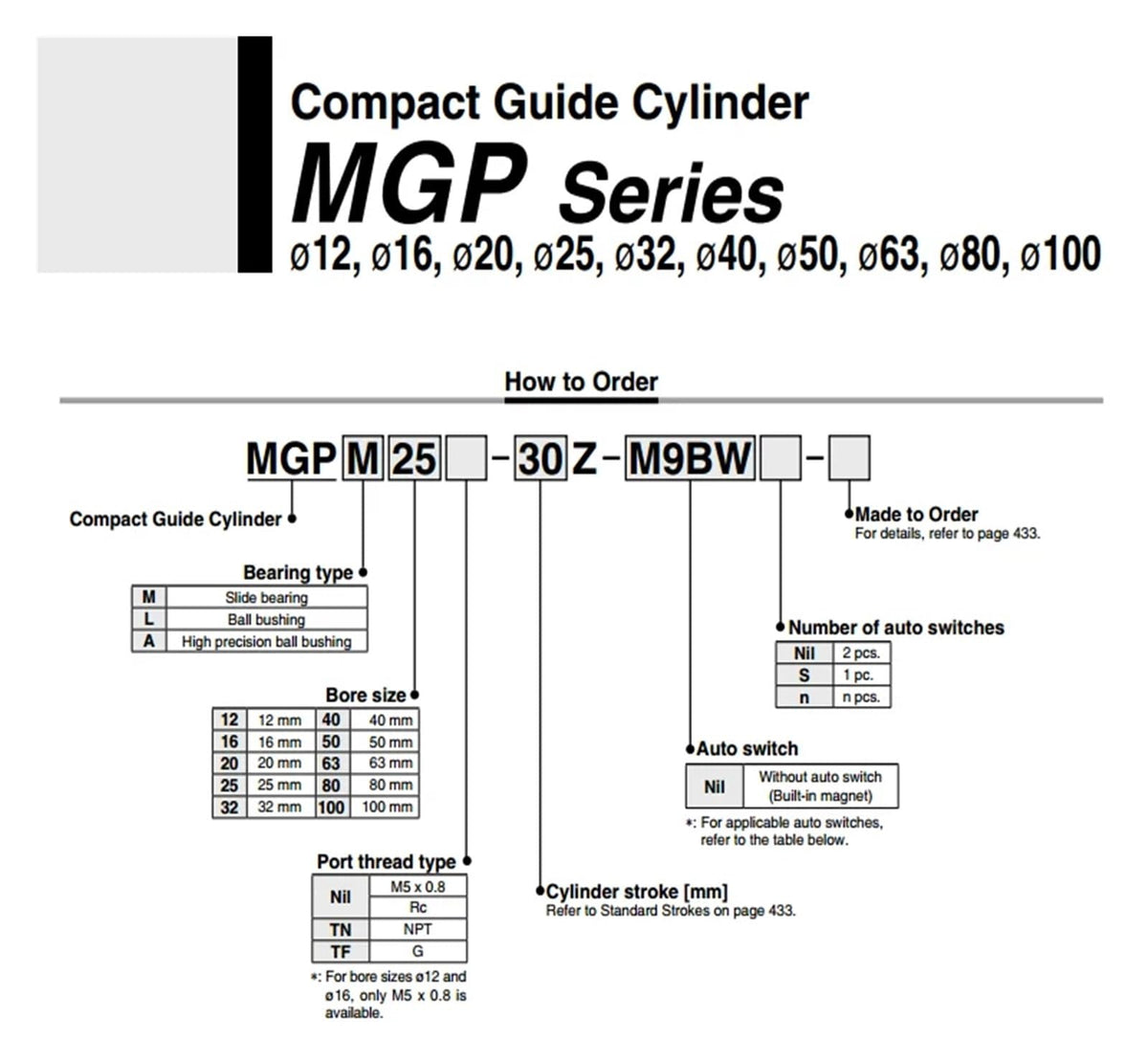 MGPM32 MGPM40 Bore 20-100 Compact Pneumatic air Cylinder with Guide Rod Cylinder MGPM20-10 MGPM20-20 MGPM20-30(Stroke 50)