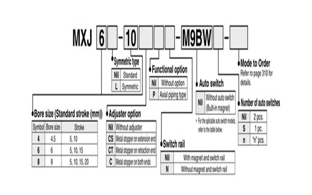 Micro Pneumatic MXJ Series Slide Rail Cylinder MXJ4-5 MXJ4-10 MXJ4-10 MXJ6-10 MXJ6-15 MXJ8-10 MXJ8-20(MXJ4-5)